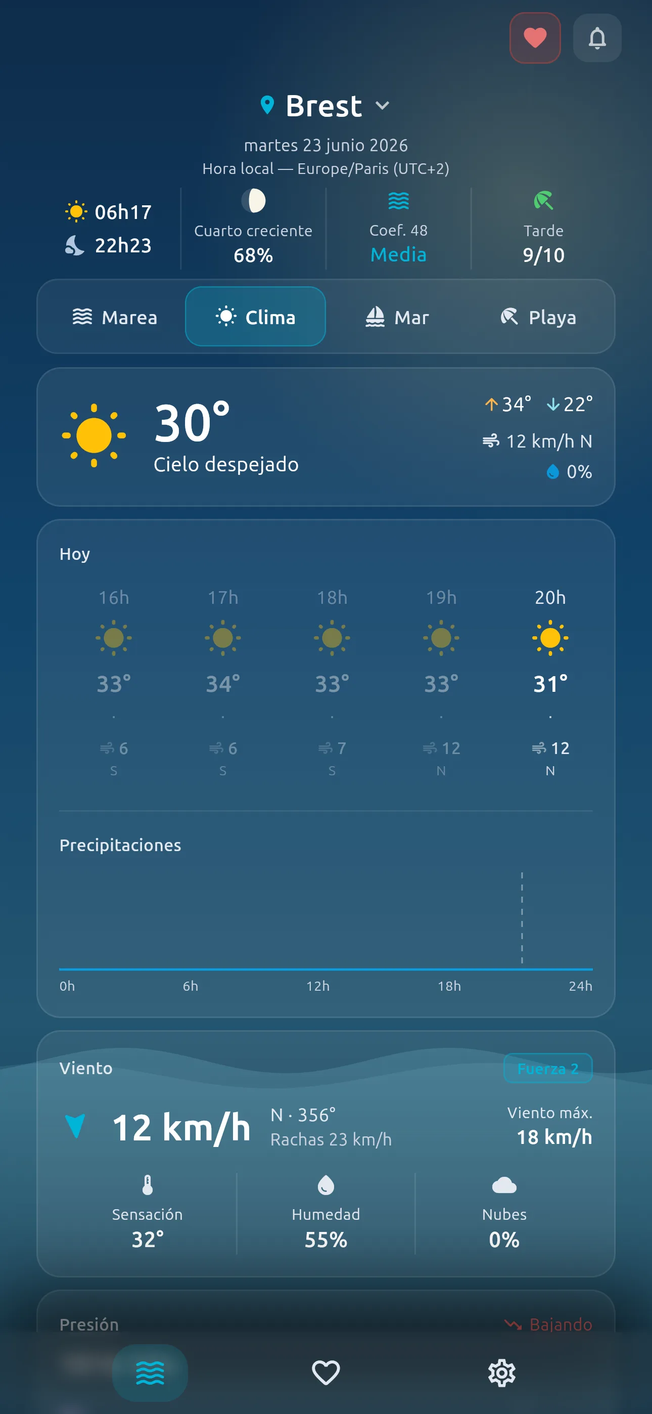 Tidova — Météo