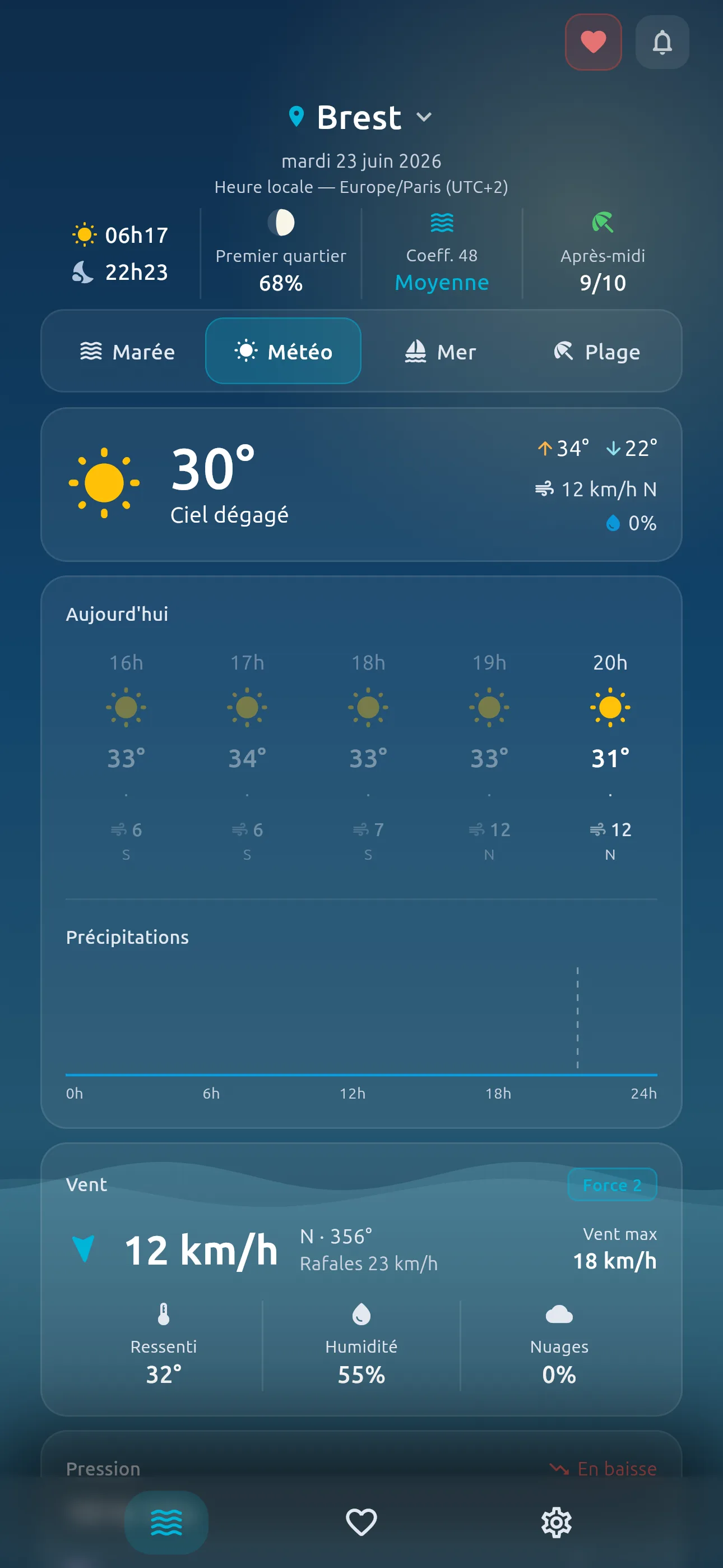 Tidova — Météo