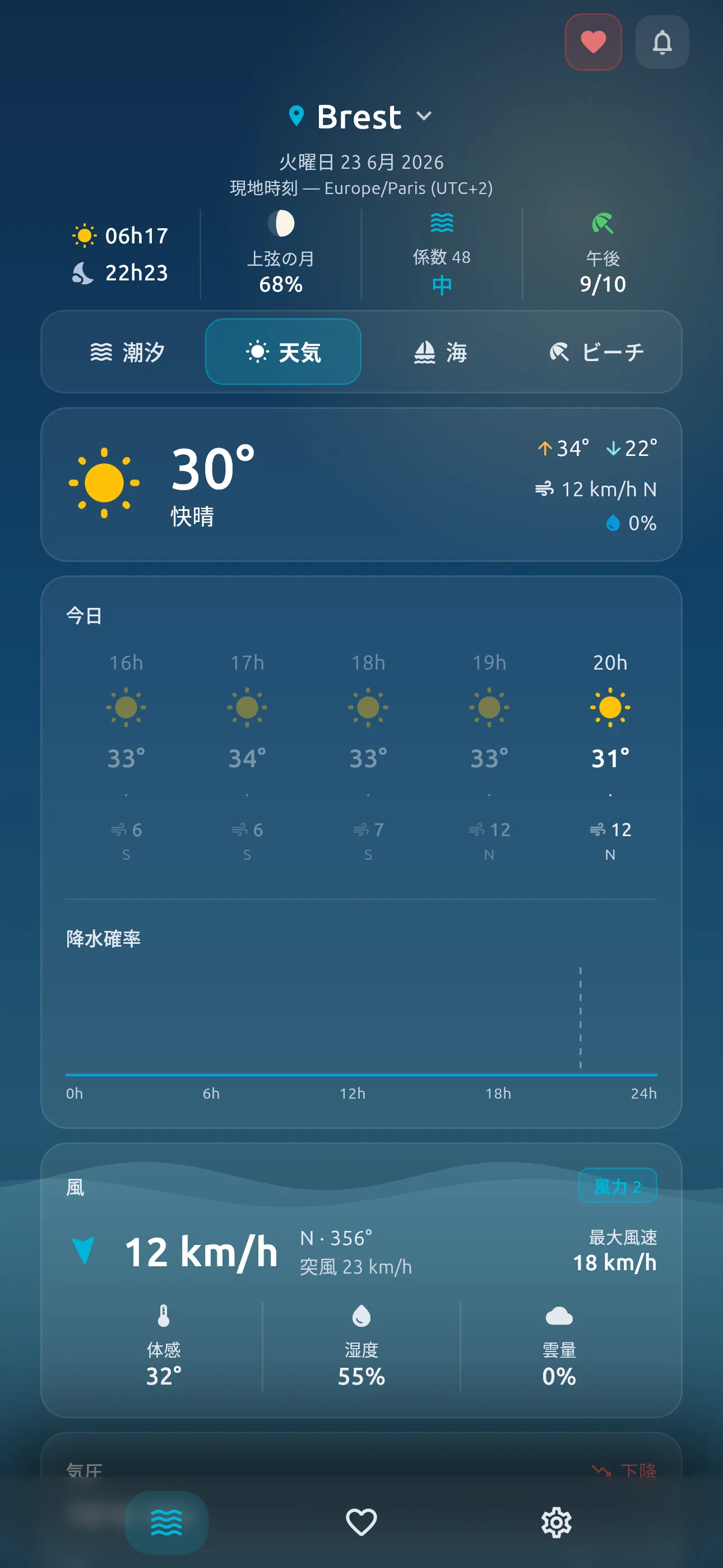 Tidova — Météo