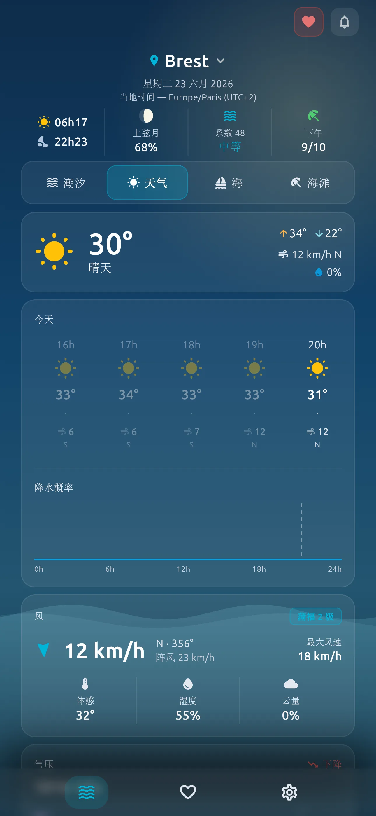 Tidova — Météo